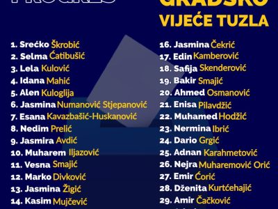 Kandidati lista