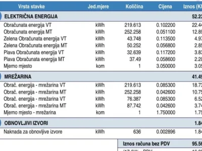 energija-obracunata-741x486.jpg