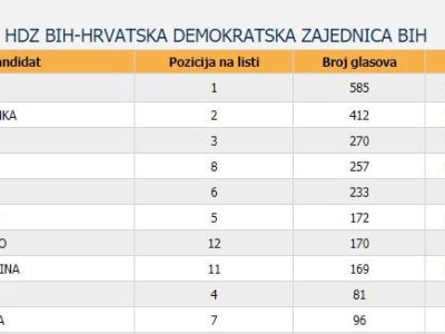 ilic