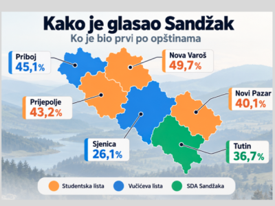 sandzak